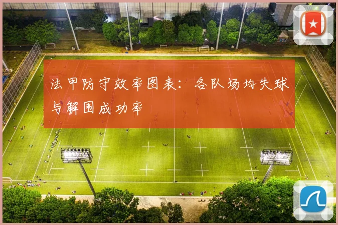 法甲防守效率图表：各队场均失球与解围成功率